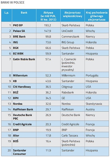Banki-Polska_kapita___500px.jpg