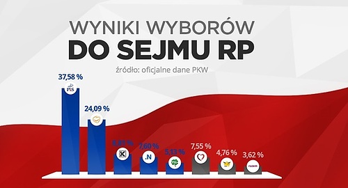 Wyniki_wybor__w_sejm_2015.jpg